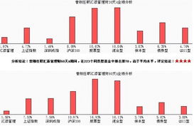 匯添富實業債債券C 穩健實業投資的“固收+”新選擇