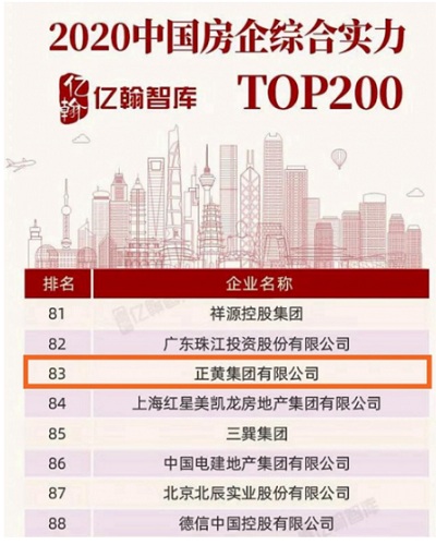 正黃集團再度榮膺中國房企綜合實力百強等多項殊榮