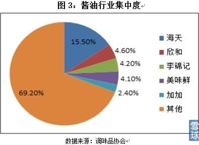 剩者為王6124 中炬高新（600872）投資價值分析——穩健底色下的多維畫像與長期觀察