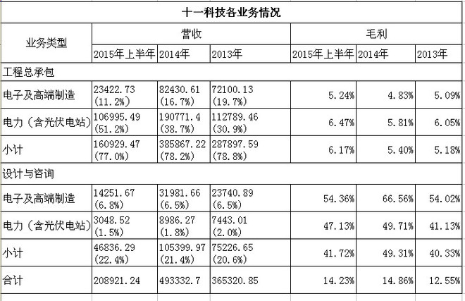太極實業投資價值分析